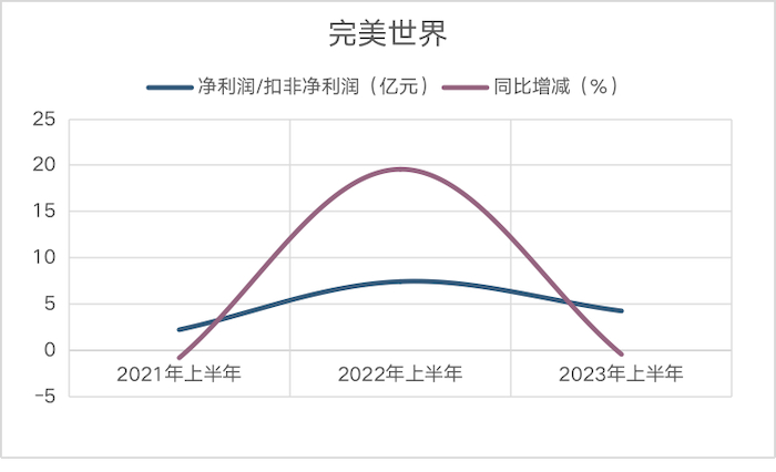 数据来源：公司公告；制图：张乔遇