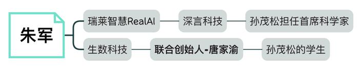 清华系17人，撑起中国大模型创业半壁江山 财经头条