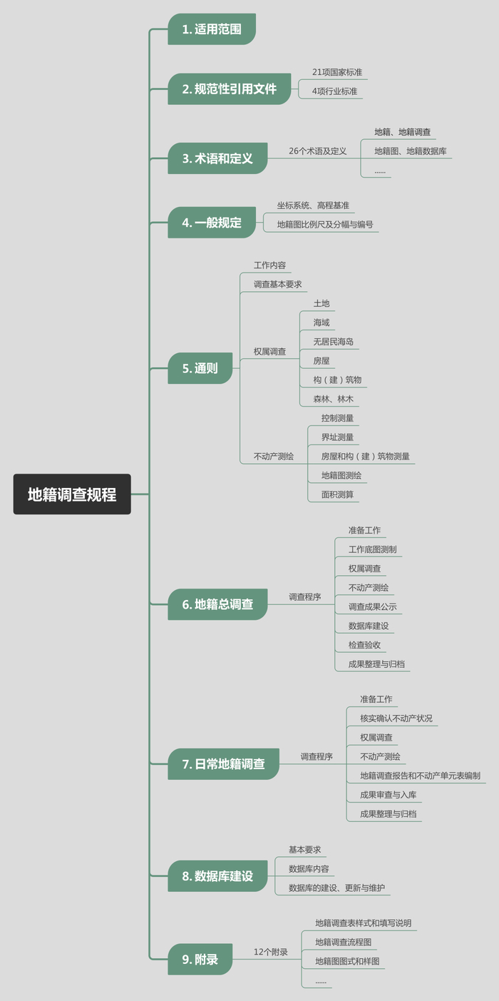 部分图片来自网络