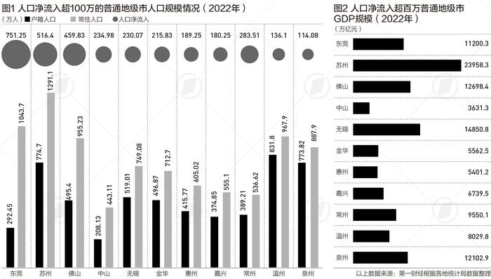 人口净流量_我国人口净流入10强省份!(2)