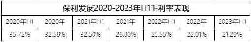 来源：企业公告，观点指数整理