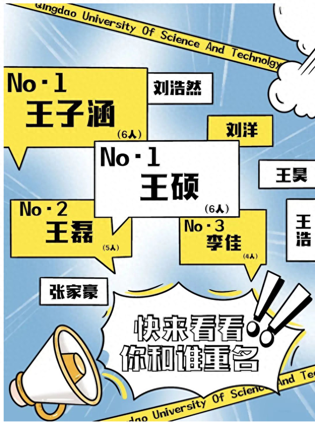 来源：青岛科技大学。