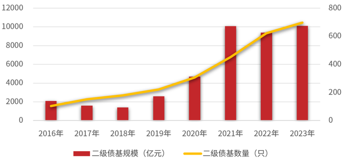 数据来源：Wind，截至2023.07.31。
