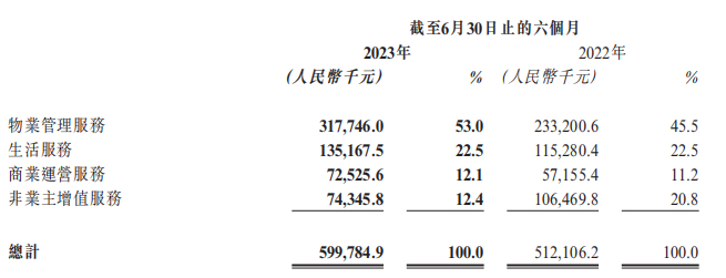 图片来源：企业业绩报告