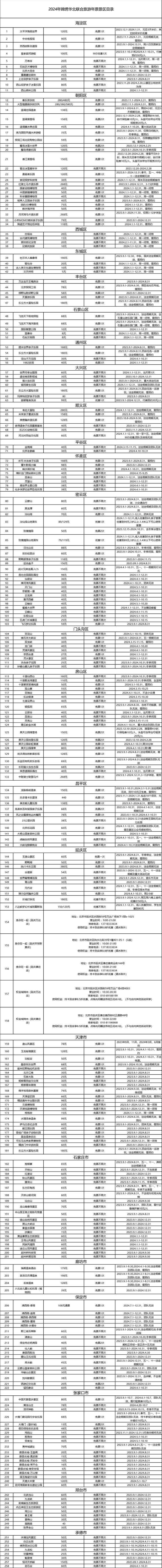 京津冀200元公园年票图片