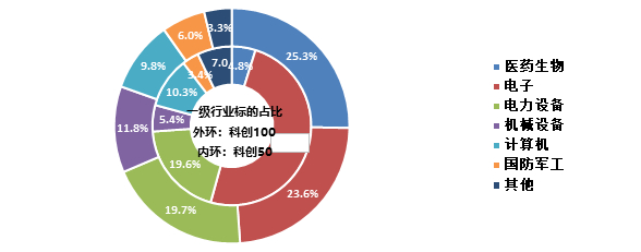 数据来源：Wind，截至2023.08.24