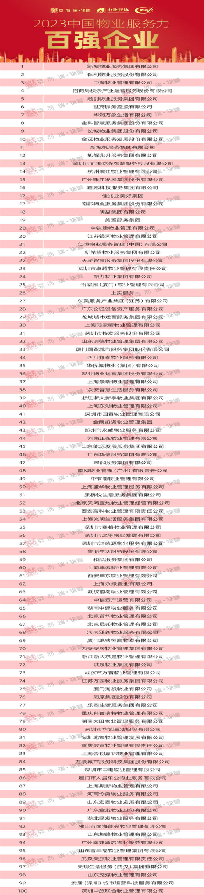 2023中国物业服务力百强企业发布__财经头条__新浪财经