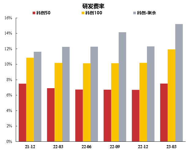 资料来源：中证指数有限公司、Wind，数据截至2023.03.31