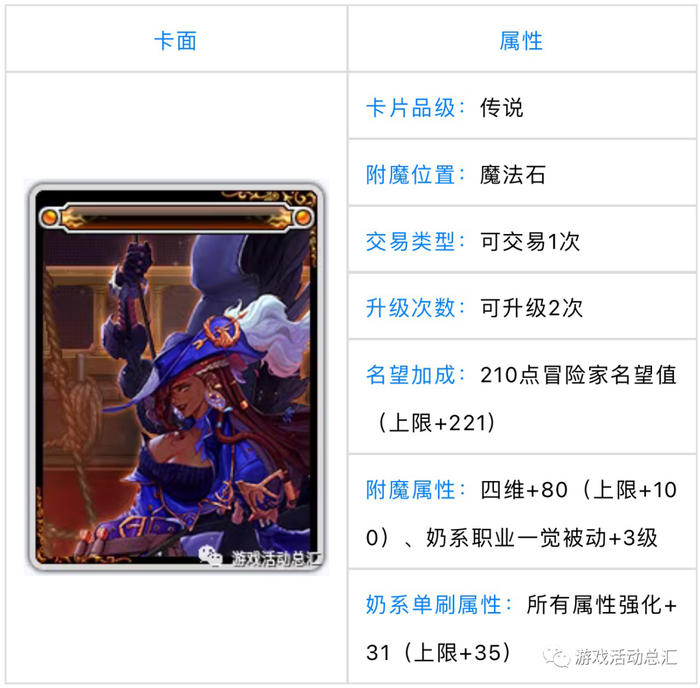 「韩服资讯」武器/上衣/右槽附魔都得换?神界新增12张附魔卡展示,共5个毕业级附魔!