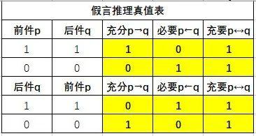 逻辑学真值表怎么画图片