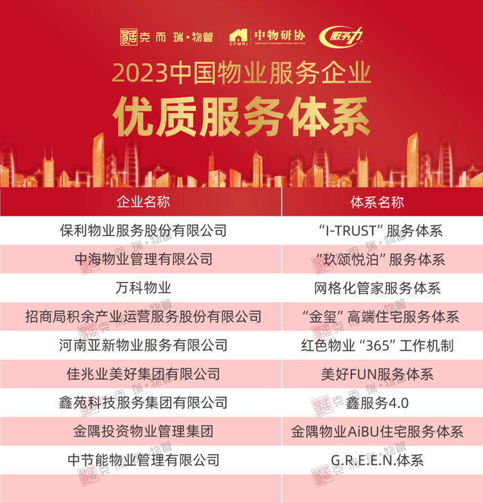 2023中国物业服务力百强企业发布__财经头条__新浪财经