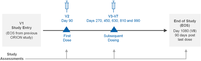 图1. ORION-8研究设计