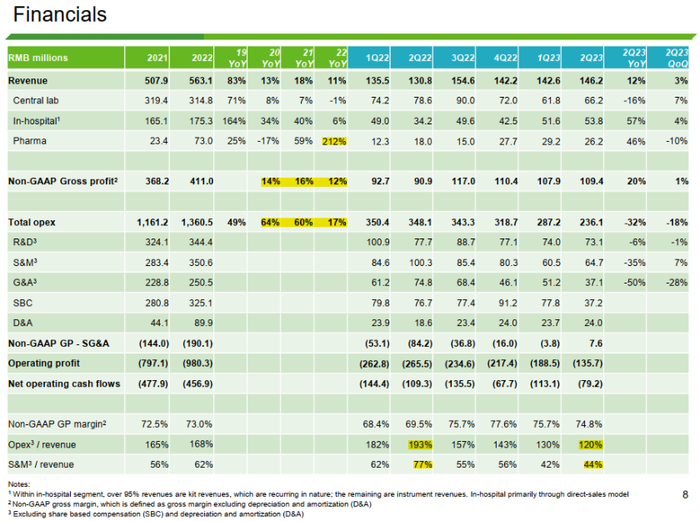 图源：燃石医学，黄色高亮为后续添加。