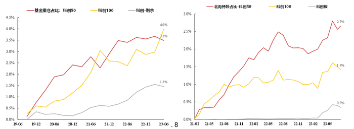 资料来源：银华基金、Wind，数据截至2023.06.30