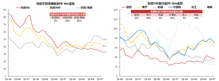 数据来源：银华基金、Wind，截至2023.07.31