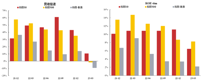 数据来源：银华基金、Wind，截至2023.03.31