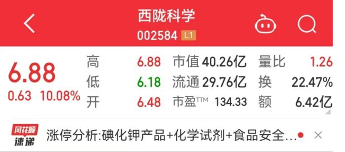 图3 西陇科学股价图片来源:同花顺虽然目前国内药企并未表示将要研发