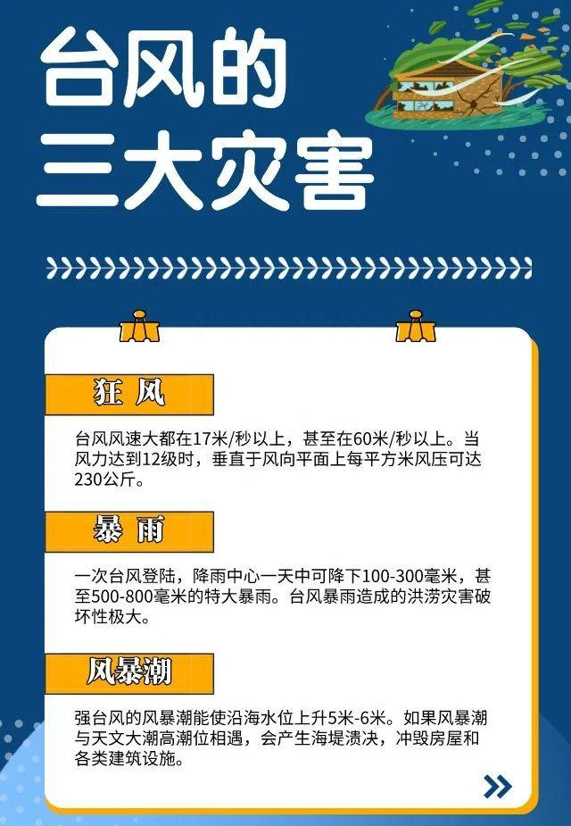 紧急最高级别台风红色预警信号预发布全市防台风和防汛一级应急响应已