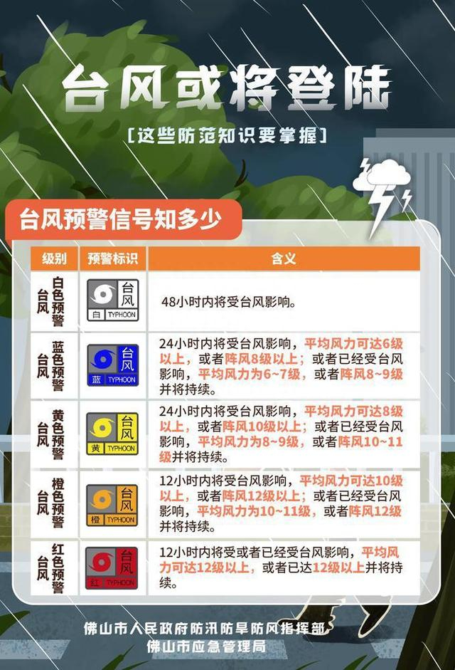 佛山计划于17时启动防风Ⅲ级应急响应台风到来前到来时要注意什么