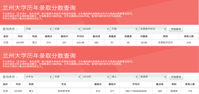 兰州大学官网公布的2018年定向免费医学生和直接报考临床医学类专业的录取分数。