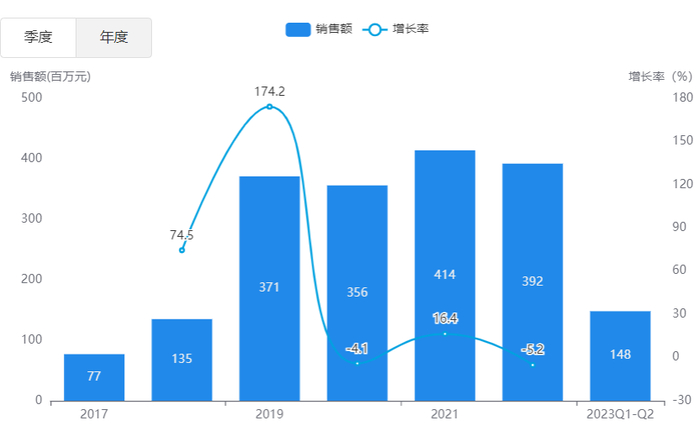 来源：中康CHIS数据库