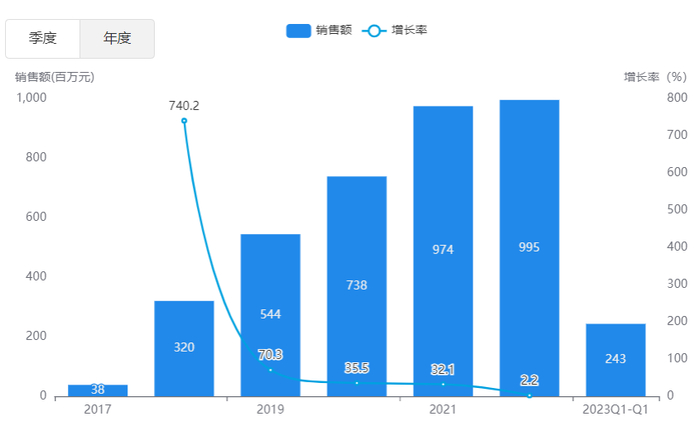 来源：中康CHIS数据库