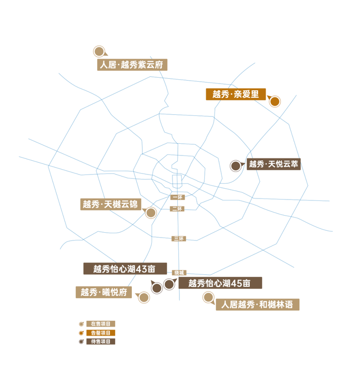 ▲越秀成都项目分布图