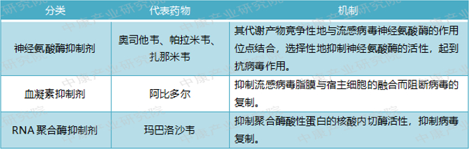 来源于网络公开资料，中康产业研究院整理