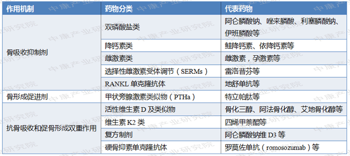 来源：公开资料，中康产业研究院整理