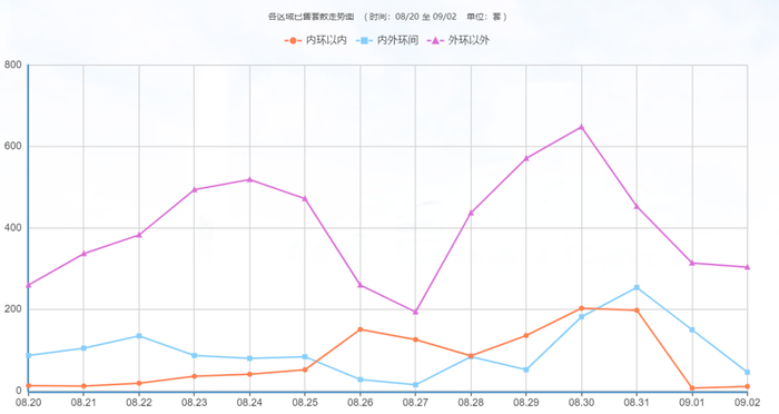 来源：上海网上房地产官网