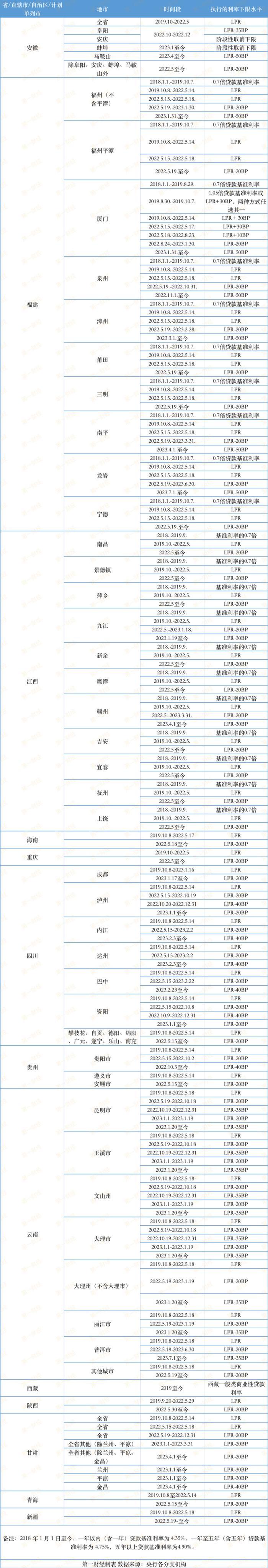 厦门杏林片区二手房同区域置换多 成交价就低不就高