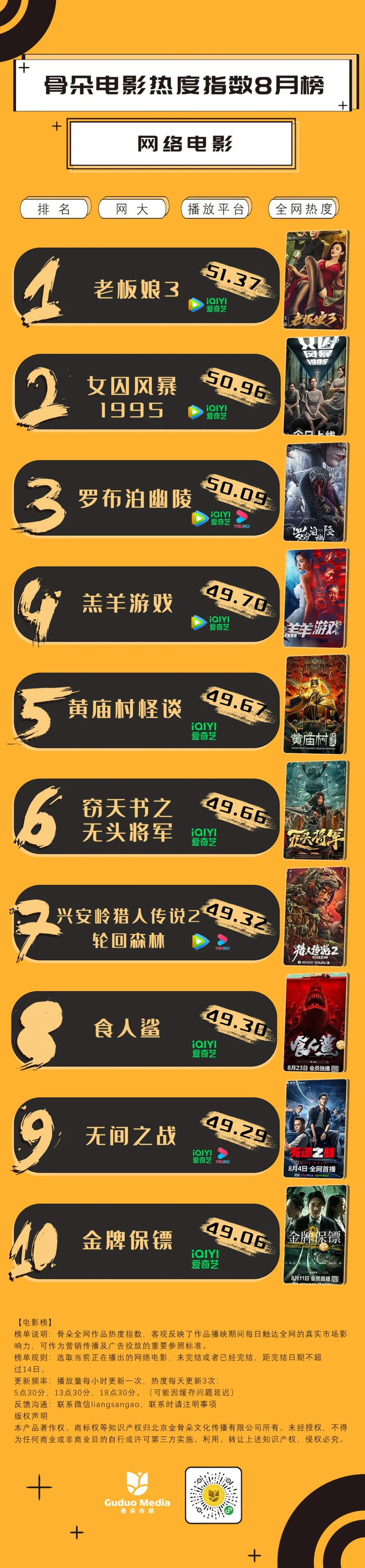 电影网站排行榜_电影资讯-1905电影网(2)