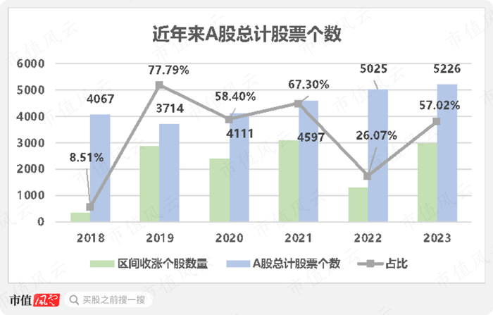 （来源：choice数据，市值风云制表，数据截至8月30日）