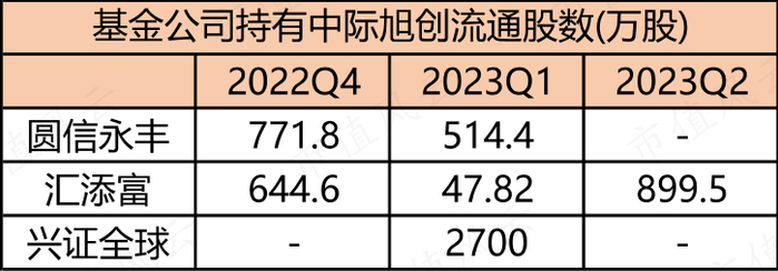 （来源：choice数据，市值风云APP制表）