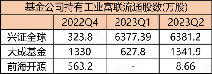 （来源：choice数据，市值风云APP制表）