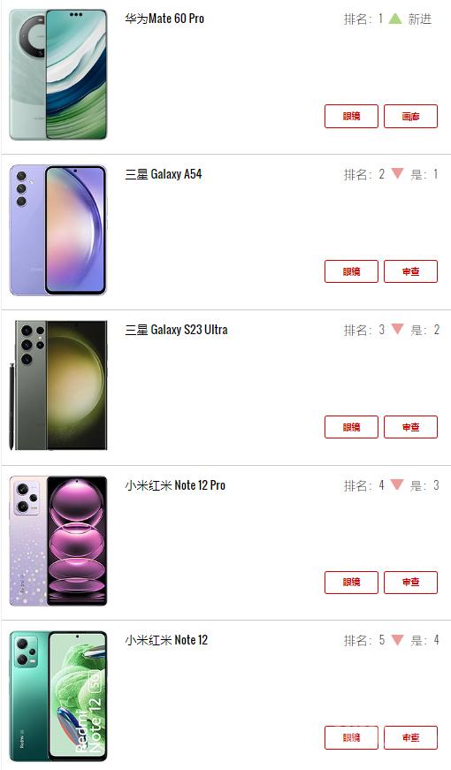 热门手机排行_最新十大热门手机榜单出炉:三星占榜首小米第二