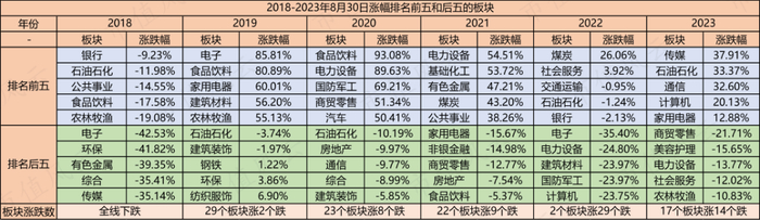 （来源：choice数据，市值风云制表，数据截至8月30日）