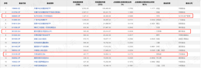 （来源：choice数据）