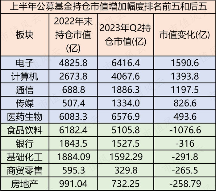 （来源：choice数据，市值风云制表，数据截至8月30日）