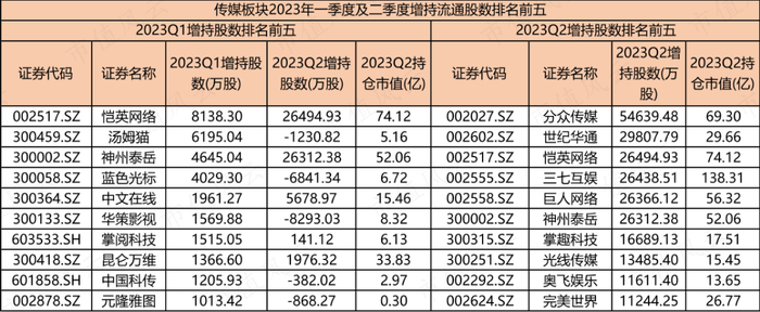（来源：choice数据，市值风云制表，数据截至8月30日）