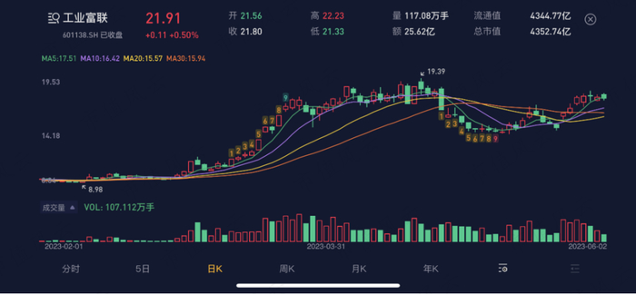 （来源：市值风云APP）