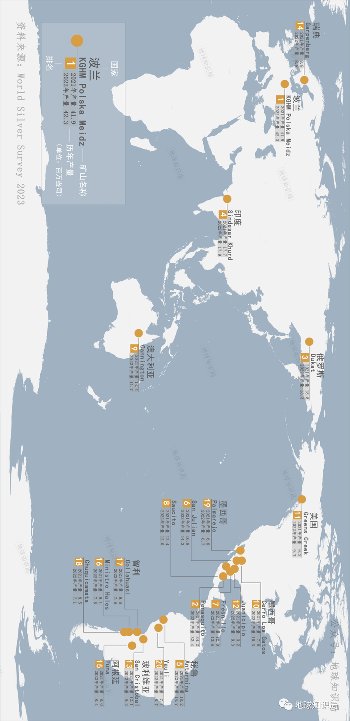 横屏-2022年全球20大银矿生产矿山。制图：地球知识局