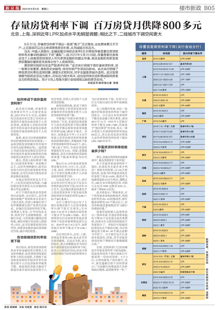 存量房贷利率下调 百万房贷月供降800多元|中国人民银行|个人住房贷款|贷款利率|住房|LPR_新浪新闻