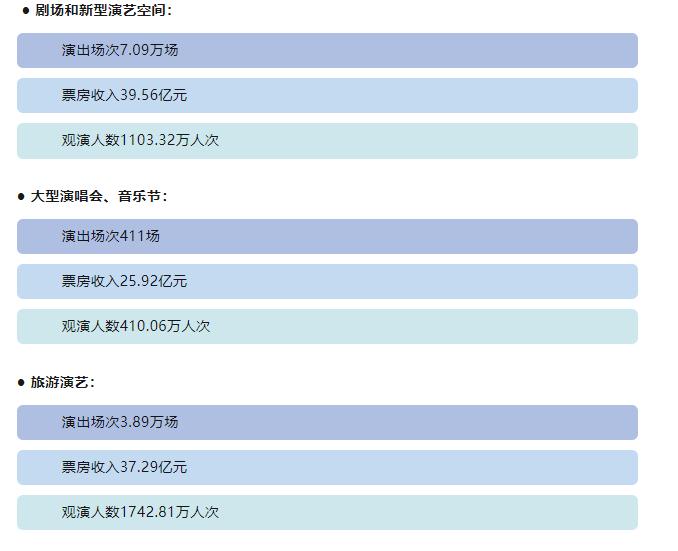 中国演出行业协会暑期全国演出票房收入破百亿