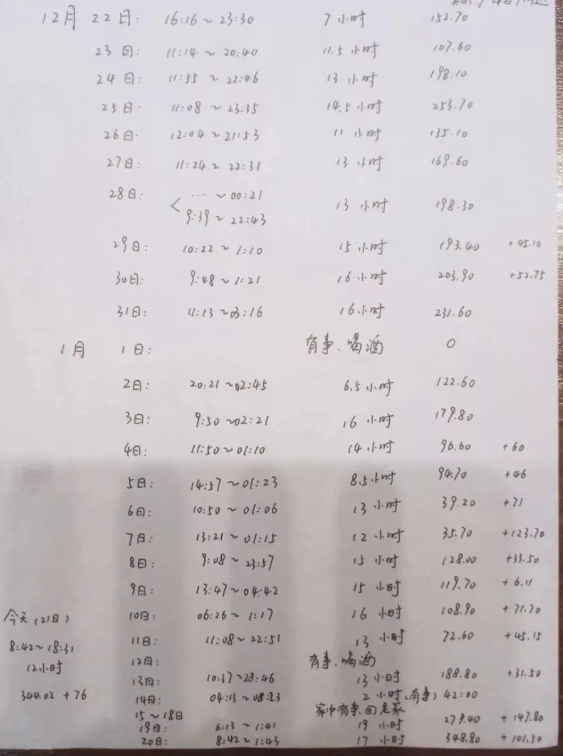 邢斌此前记录的每日劳动强度与收入情况表。
