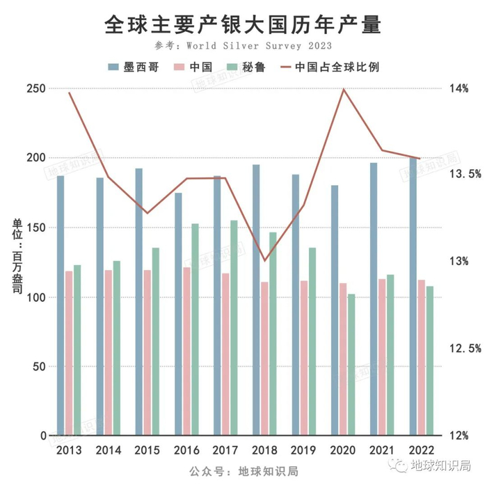 制图：地球知识局