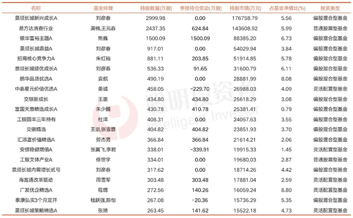 数据来源：wind  截至：2023年6月30日