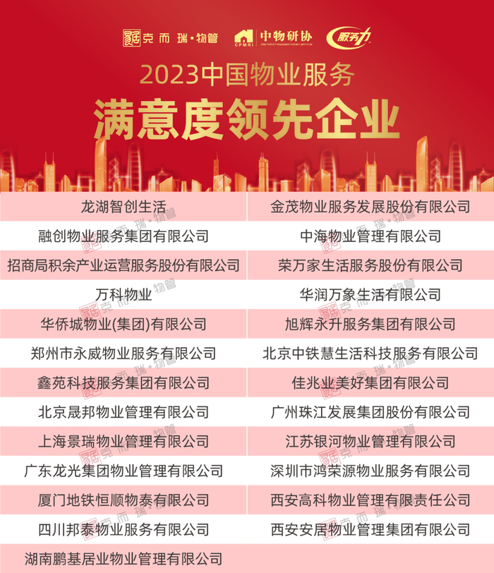 2023中国物业服务力百强企业发布!__财经头条__新浪财经