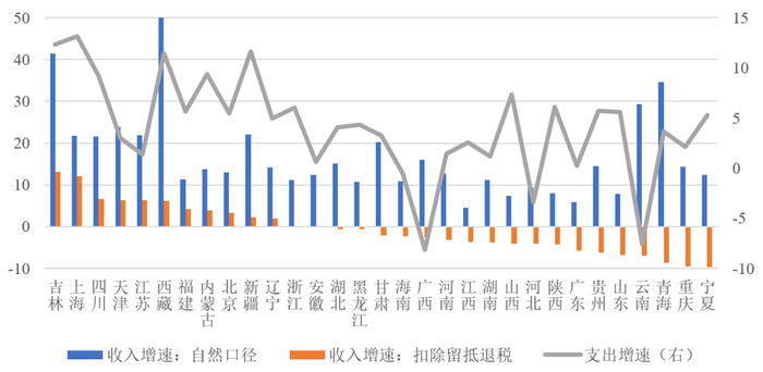 国家财政与公共财政的关系 国家财政和中央财政的区别