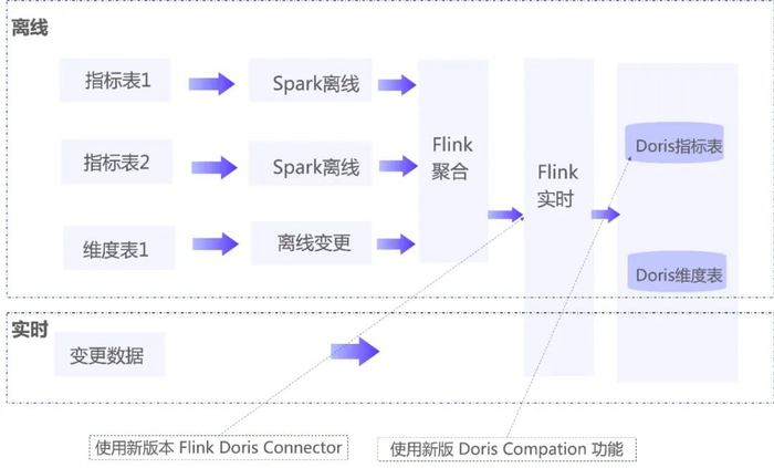 当 Apache Doris 遇上大模型：探秘腾讯音乐如何基于大模型 + OLAP 构建智能数据服务平台__财经头条__新浪财经